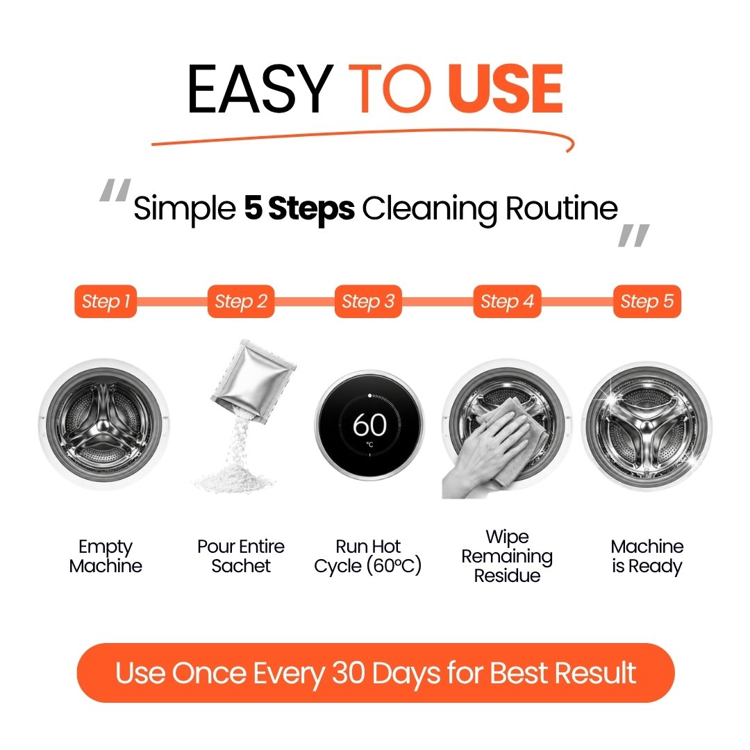 How to use in 5 steps